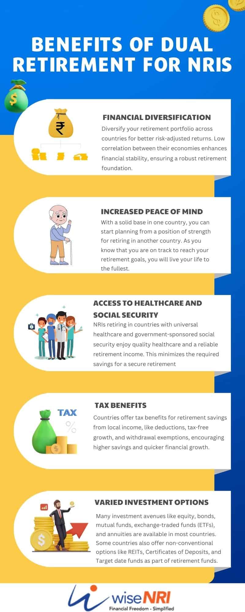 Considerations for Dual Retirement for NRIs