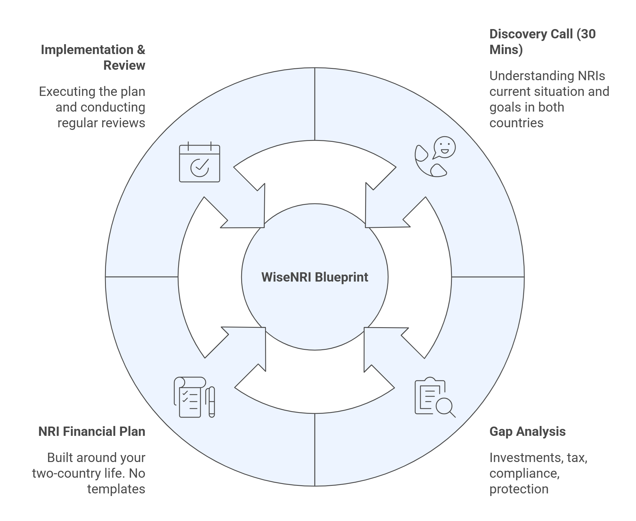 WiseNRI-Blueprint wiseenri blueprint